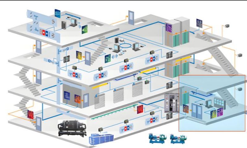智能樓宇系統(tǒng)(圖1) 樓宇自控系統(tǒng)三維圖.jpg