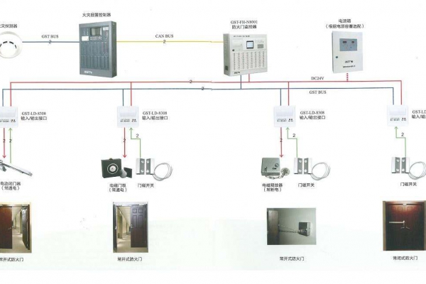 防火門系統(tǒng)解決方案！