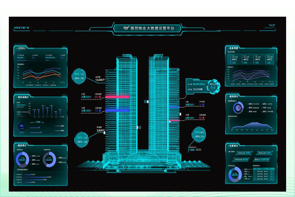 建筑能耗形勢(shì)嚴(yán)峻，樓宇智能化廣受關(guān)注！
