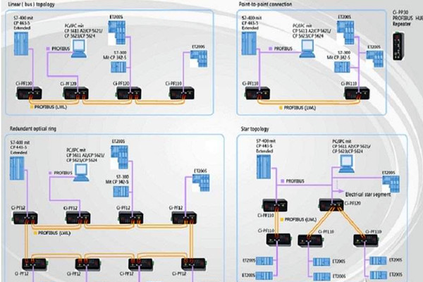 智能樓宇自控系統(tǒng)現(xiàn)場(chǎng)總線(xiàn)的體系結(jié)構(gòu)！(圖1)