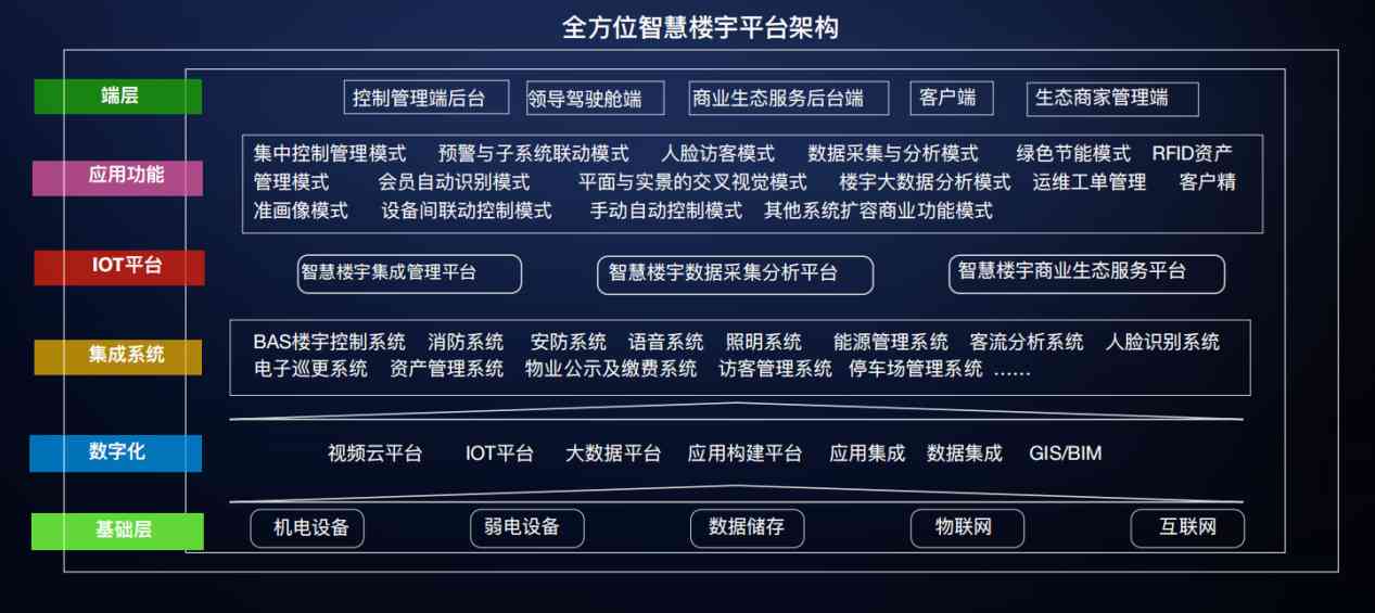 樓宇自控解決方案！(圖3)