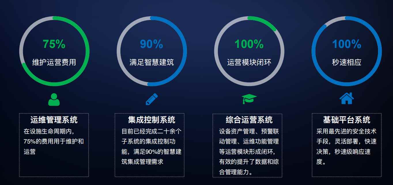 樓宇自控解決方案！(圖4)