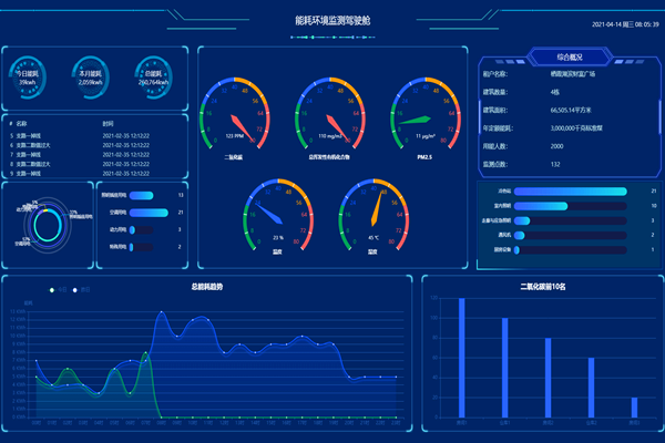 一文了解：智能樓宇自控系統(tǒng)！(圖2)